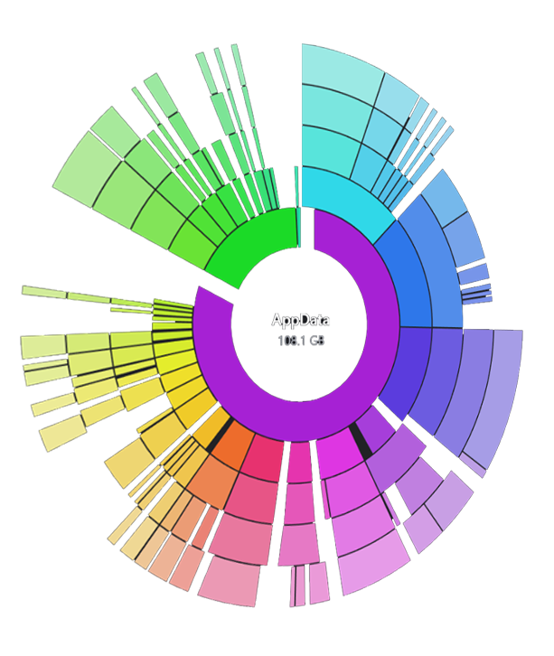 Rainbow radial map of a drive